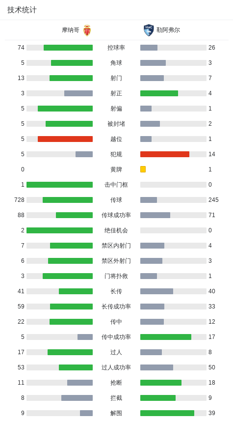 员一脚远射, http, 耶内切破门