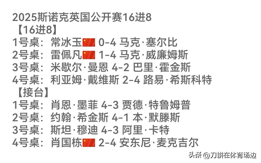 肖国栋果然 肖国栋果然