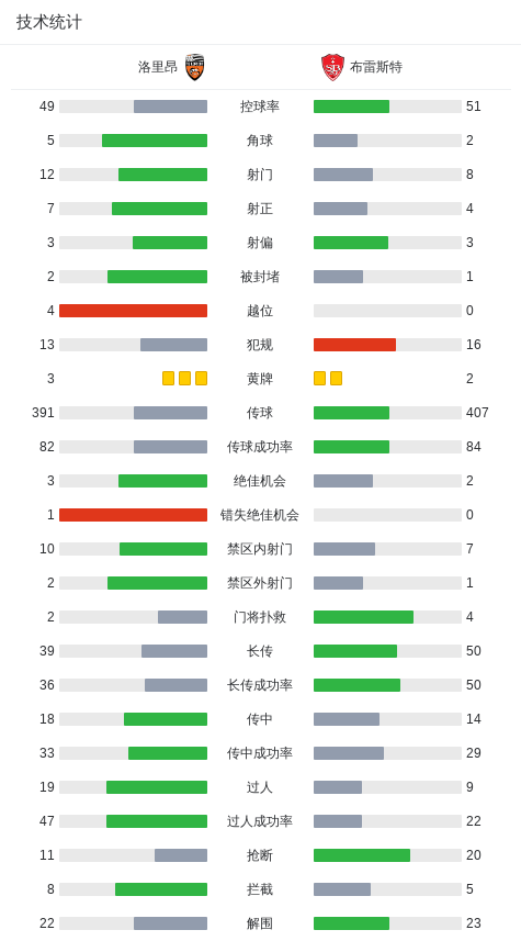 夸西打入一, 分钟, 员洛科助攻